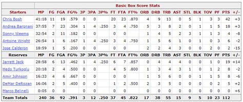 raptors box score|Iba pa.